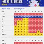 when to bet blackjack